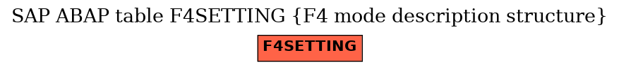 E-R Diagram for table F4SETTING (F4 mode description structure)