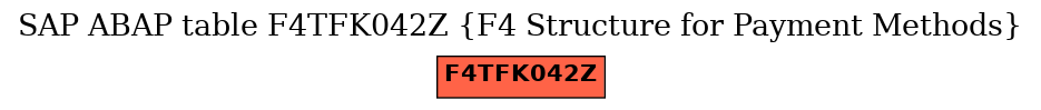 E-R Diagram for table F4TFK042Z (F4 Structure for Payment Methods)