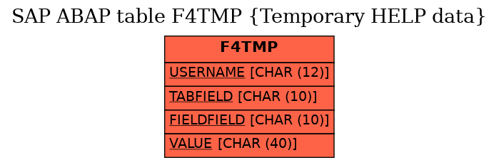 E-R Diagram for table F4TMP (Temporary HELP data)