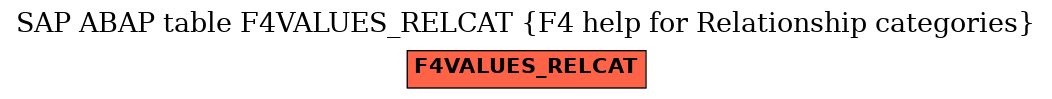 E-R Diagram for table F4VALUES_RELCAT (F4 help for Relationship categories)