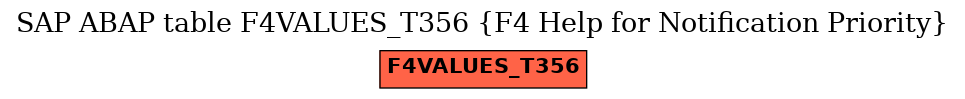 E-R Diagram for table F4VALUES_T356 (F4 Help for Notification Priority)