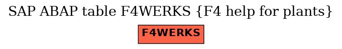 E-R Diagram for table F4WERKS (F4 help for plants)