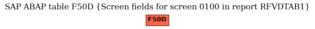 E-R Diagram for table F50D (Screen fields for screen 0100 in report RFVDTAB1)