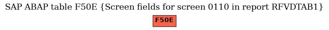 E-R Diagram for table F50E (Screen fields for screen 0110 in report RFVDTAB1)