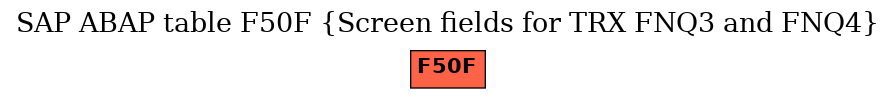 E-R Diagram for table F50F (Screen fields for TRX FNQ3 and FNQ4)