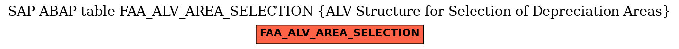 E-R Diagram for table FAA_ALV_AREA_SELECTION (ALV Structure for Selection of Depreciation Areas)