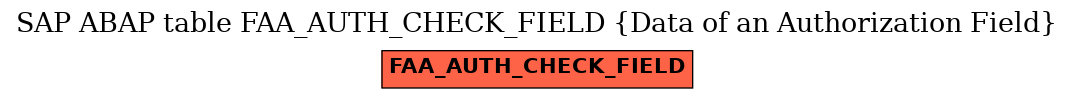 E-R Diagram for table FAA_AUTH_CHECK_FIELD (Data of an Authorization Field)