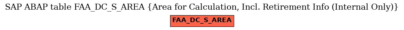 E-R Diagram for table FAA_DC_S_AREA (Area for Calculation, Incl. Retirement Info (Internal Only))