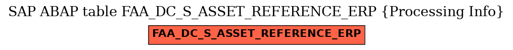 E-R Diagram for table FAA_DC_S_ASSET_REFERENCE_ERP (Processing Info)