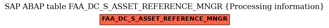 E-R Diagram for table FAA_DC_S_ASSET_REFERENCE_MNGR (Processing information)