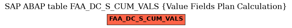 E-R Diagram for table FAA_DC_S_CUM_VALS (Value Fields Plan Calculation)