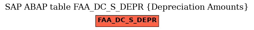 E-R Diagram for table FAA_DC_S_DEPR (Depreciation Amounts)