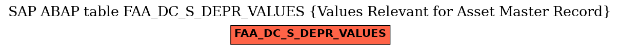 E-R Diagram for table FAA_DC_S_DEPR_VALUES (Values Relevant for Asset Master Record)
