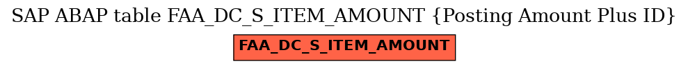 E-R Diagram for table FAA_DC_S_ITEM_AMOUNT (Posting Amount Plus ID)