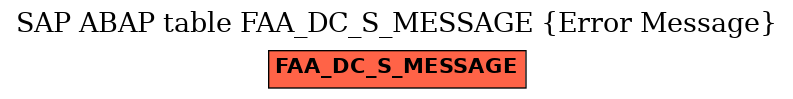 E-R Diagram for table FAA_DC_S_MESSAGE (Error Message)