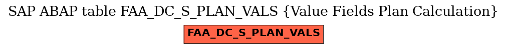 E-R Diagram for table FAA_DC_S_PLAN_VALS (Value Fields Plan Calculation)