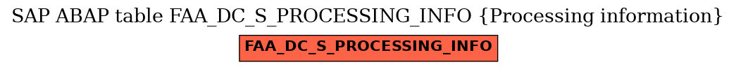 E-R Diagram for table FAA_DC_S_PROCESSING_INFO (Processing information)