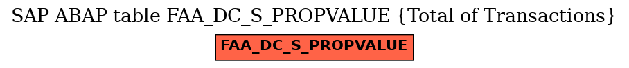 E-R Diagram for table FAA_DC_S_PROPVALUE (Total of Transactions)
