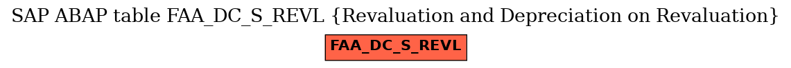 E-R Diagram for table FAA_DC_S_REVL (Revaluation and Depreciation on Revaluation)