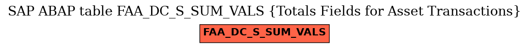 E-R Diagram for table FAA_DC_S_SUM_VALS (Totals Fields for Asset Transactions)