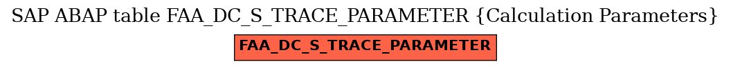 E-R Diagram for table FAA_DC_S_TRACE_PARAMETER (Calculation Parameters)