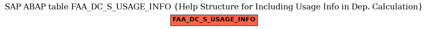 E-R Diagram for table FAA_DC_S_USAGE_INFO (Help Structure for Including Usage Info in Dep. Calculation)