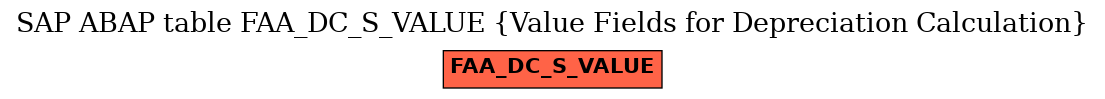 E-R Diagram for table FAA_DC_S_VALUE (Value Fields for Depreciation Calculation)