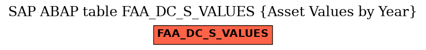 E-R Diagram for table FAA_DC_S_VALUES (Asset Values by Year)