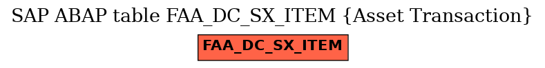 E-R Diagram for table FAA_DC_SX_ITEM (Asset Transaction)