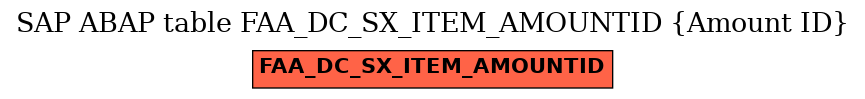 E-R Diagram for table FAA_DC_SX_ITEM_AMOUNTID (Amount ID)