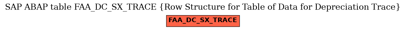 E-R Diagram for table FAA_DC_SX_TRACE (Row Structure for Table of Data for Depreciation Trace)