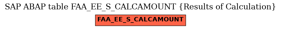 E-R Diagram for table FAA_EE_S_CALCAMOUNT (Results of Calculation)