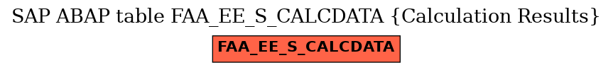 E-R Diagram for table FAA_EE_S_CALCDATA (Calculation Results)