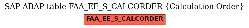 E-R Diagram for table FAA_EE_S_CALCORDER (Calculation Order)