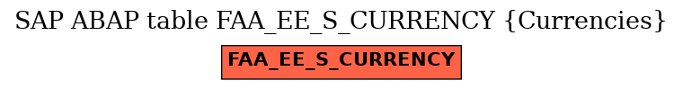 E-R Diagram for table FAA_EE_S_CURRENCY (Currencies)