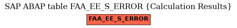 E-R Diagram for table FAA_EE_S_ERROR (Calculation Results)