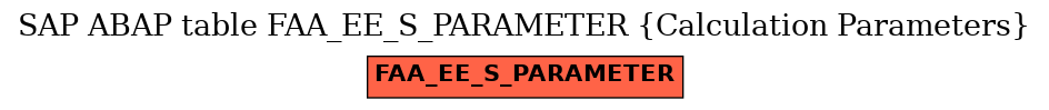 E-R Diagram for table FAA_EE_S_PARAMETER (Calculation Parameters)