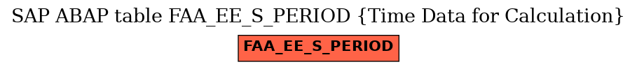 E-R Diagram for table FAA_EE_S_PERIOD (Time Data for Calculation)