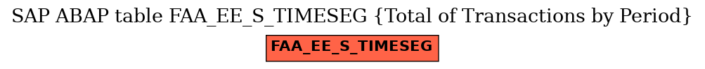 E-R Diagram for table FAA_EE_S_TIMESEG (Total of Transactions by Period)