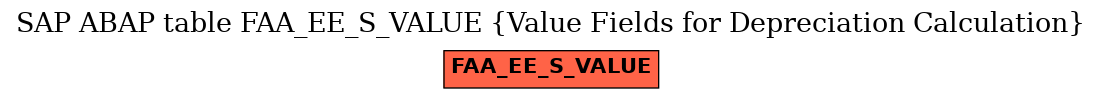 E-R Diagram for table FAA_EE_S_VALUE (Value Fields for Depreciation Calculation)