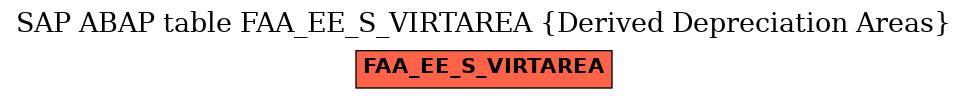 E-R Diagram for table FAA_EE_S_VIRTAREA (Derived Depreciation Areas)