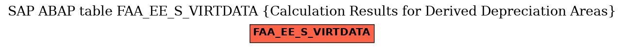 E-R Diagram for table FAA_EE_S_VIRTDATA (Calculation Results for Derived Depreciation Areas)