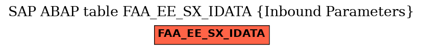 E-R Diagram for table FAA_EE_SX_IDATA (Inbound Parameters)