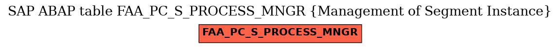 E-R Diagram for table FAA_PC_S_PROCESS_MNGR (Management of Segment Instance)