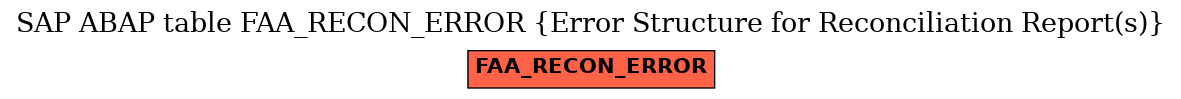 E-R Diagram for table FAA_RECON_ERROR (Error Structure for Reconciliation Report(s))