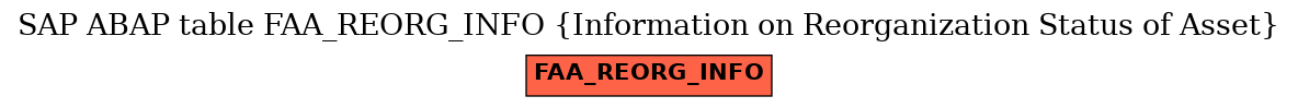 E-R Diagram for table FAA_REORG_INFO (Information on Reorganization Status of Asset)