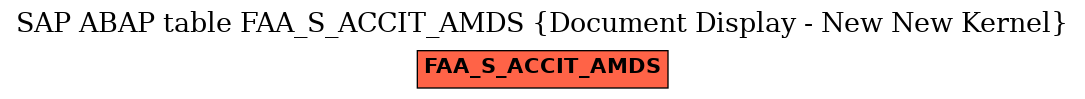 E-R Diagram for table FAA_S_ACCIT_AMDS (Document Display - New New Kernel)