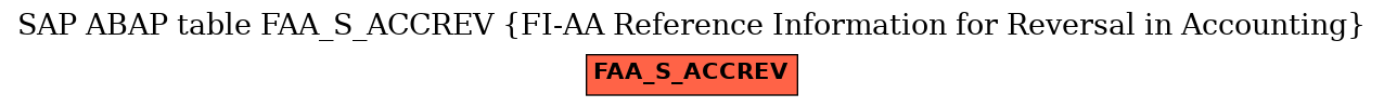 E-R Diagram for table FAA_S_ACCREV (FI-AA Reference Information for Reversal in Accounting)