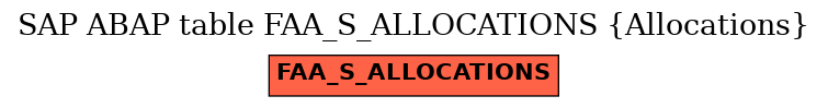 E-R Diagram for table FAA_S_ALLOCATIONS (Allocations)