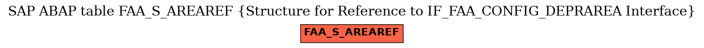 E-R Diagram for table FAA_S_AREAREF (Structure for Reference to IF_FAA_CONFIG_DEPRAREA Interface)